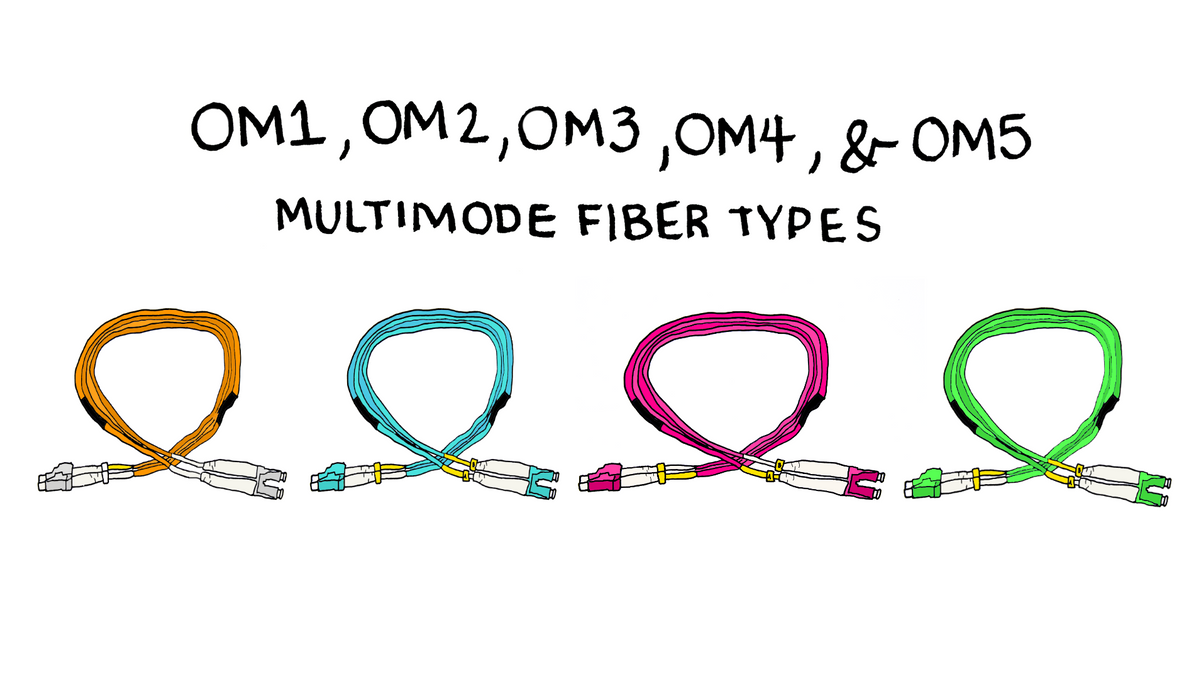 OM1, OM2, OM3, OM4, and OM5 - Multimode Fiber Types