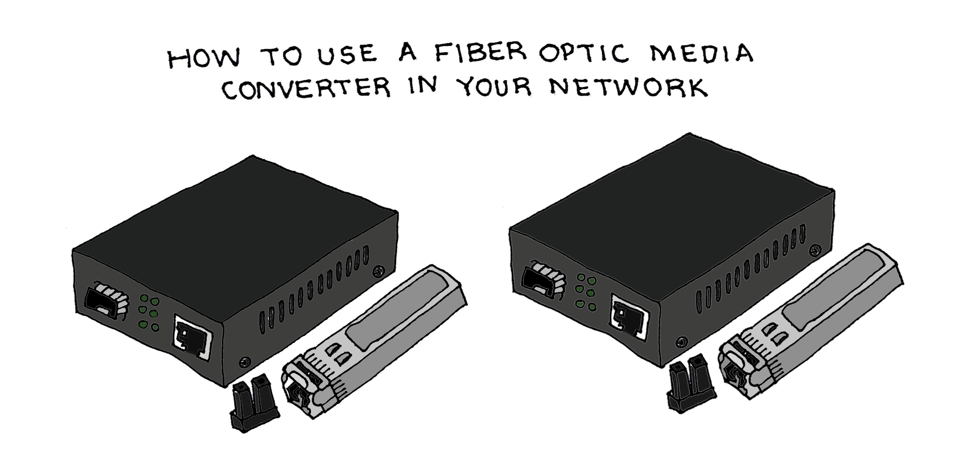 How To Use A Fiber Optic Media Converter In Your Network